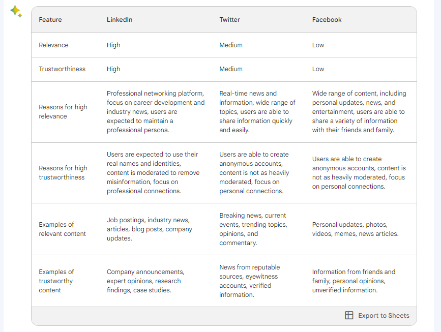 Bard SAIO LTF Comparison Table 102323 Bard SAIO LinkedIn Response 102323
