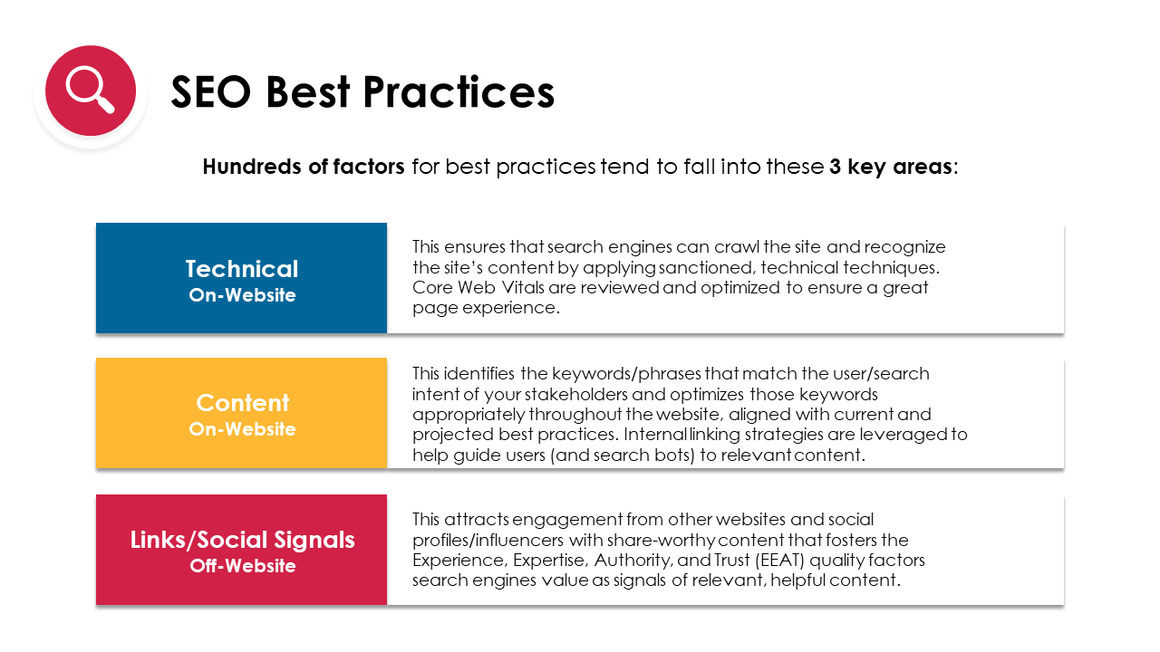 SEO Best Practices