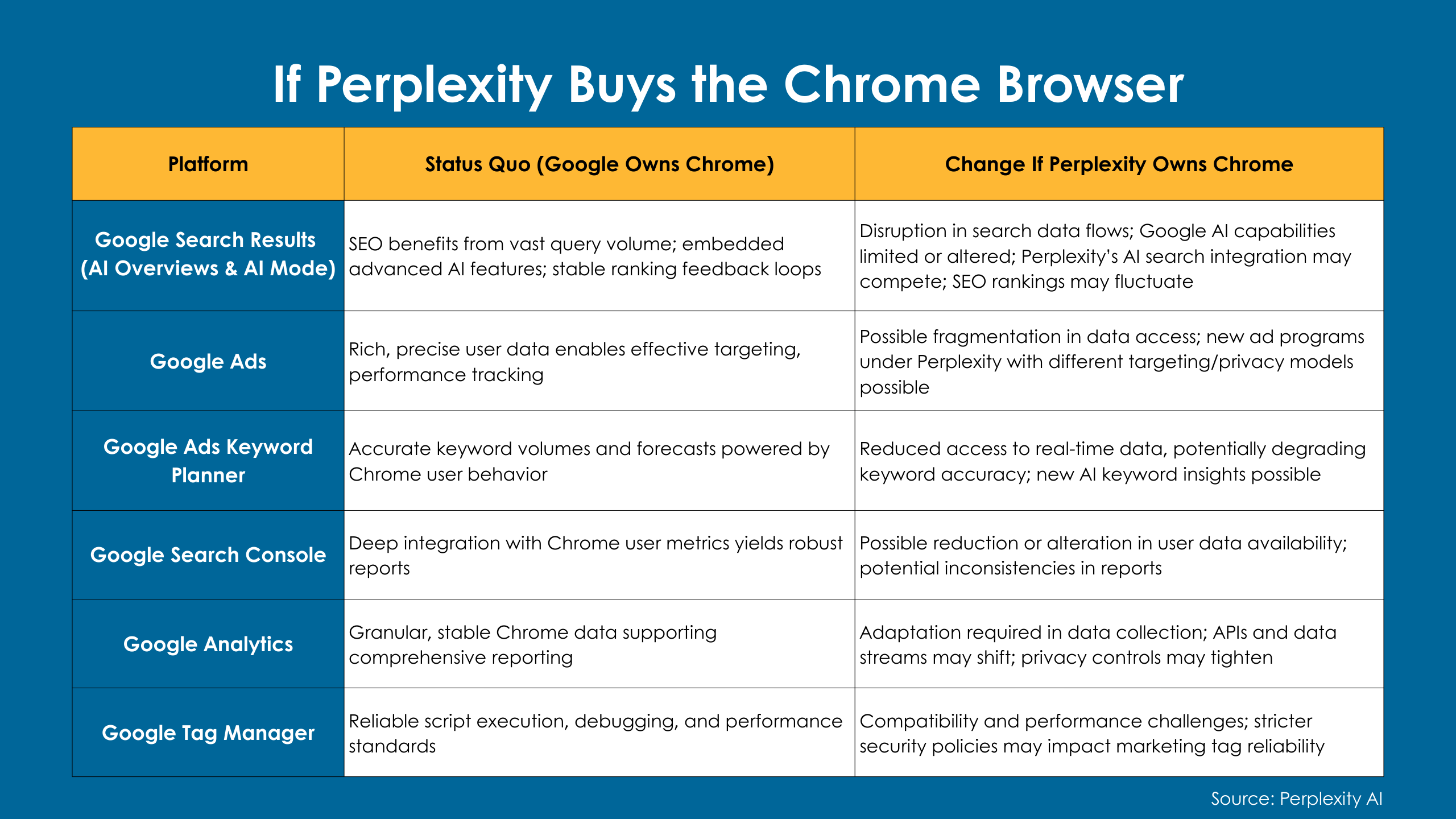 If Perplexity Buys the Chrome Browser