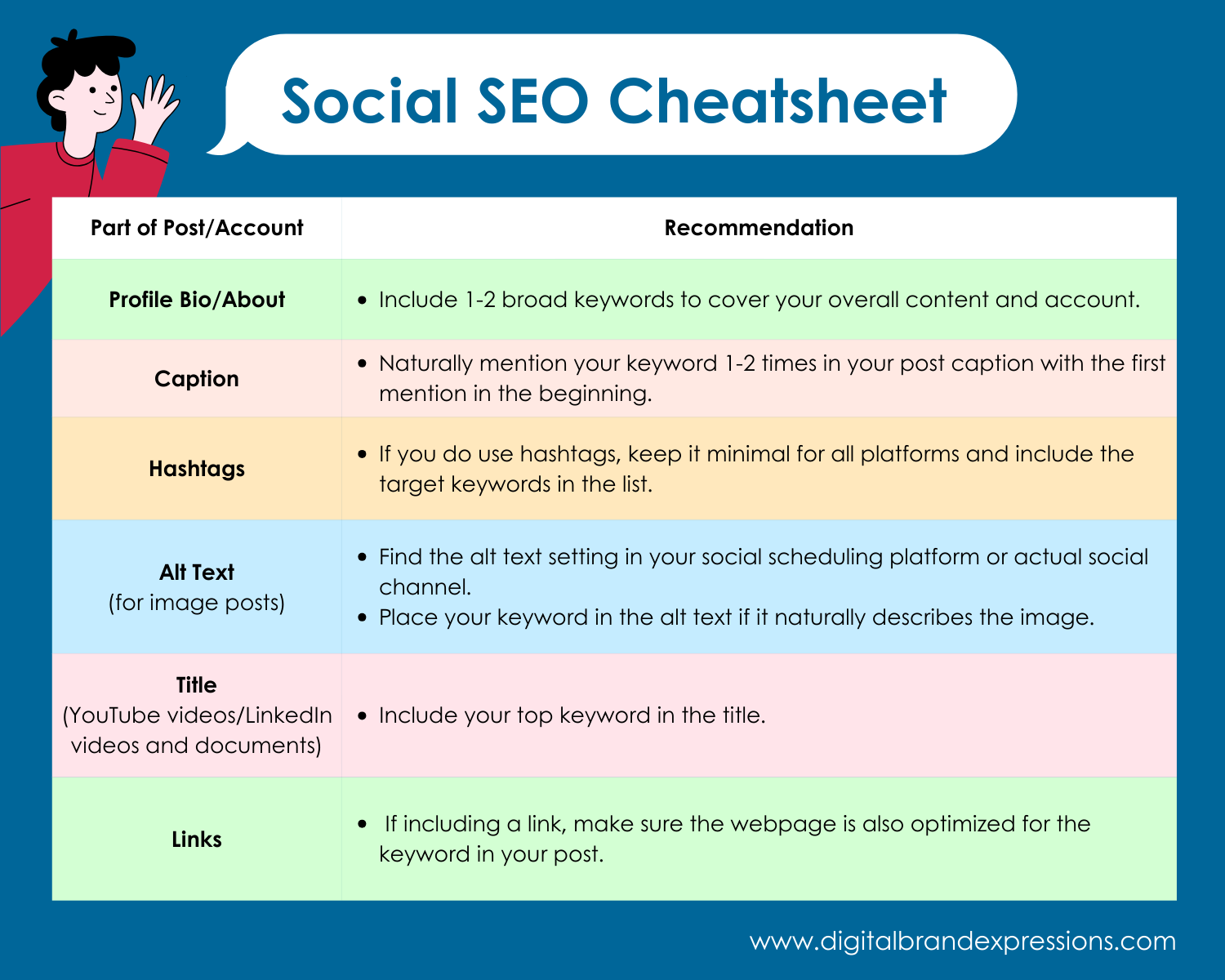 General Social SEO Cheatsheet General Social SEO Cheatsheet (what's written in the article)