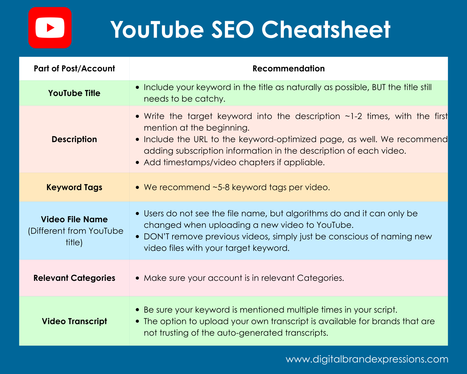 YouTube SEO Cheatsheet YouTube SEO Cheatsheet (listed in article)