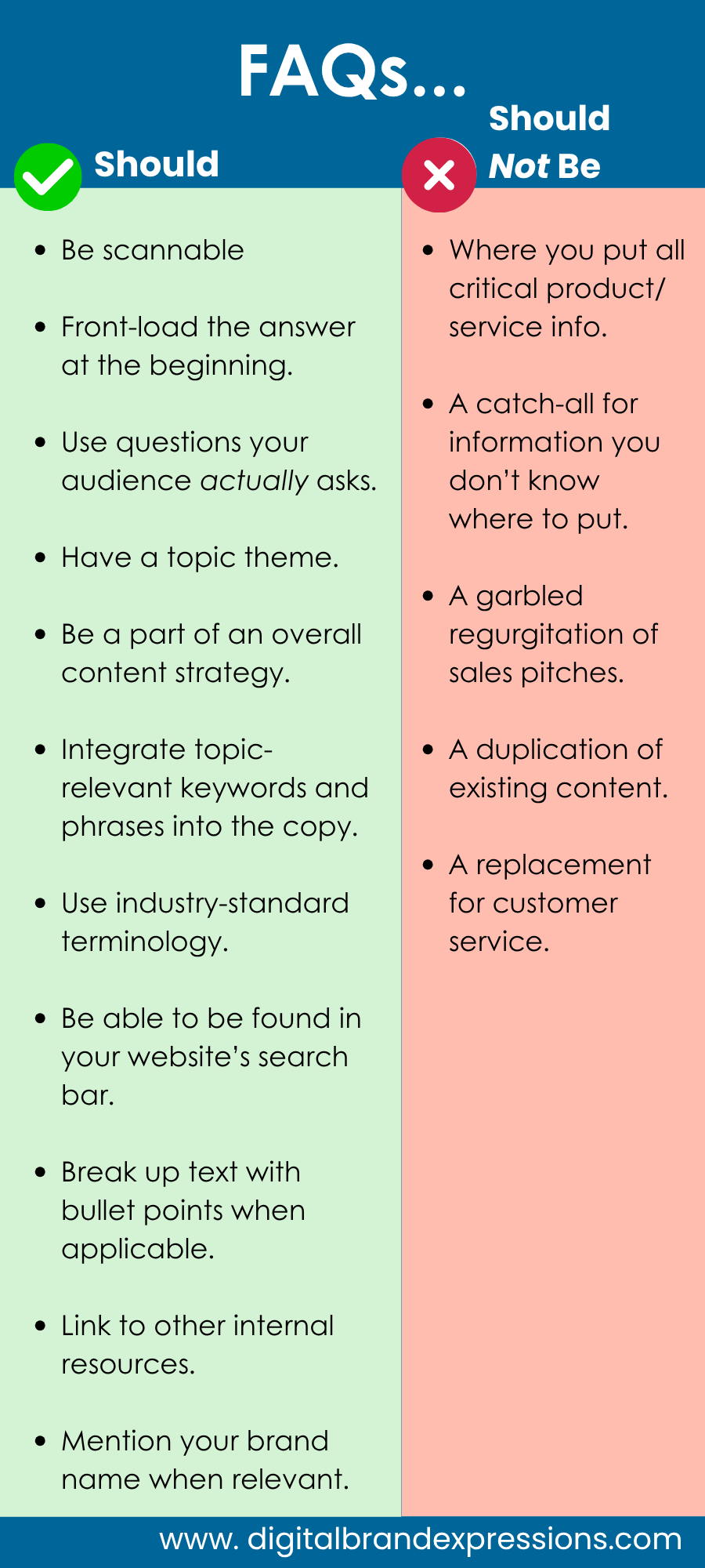 An infographic explaining FAQ should and should nots based on blog post